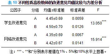 郑宏谢作栩王婧后疫情时代高校教师在线教学态度的调查研究