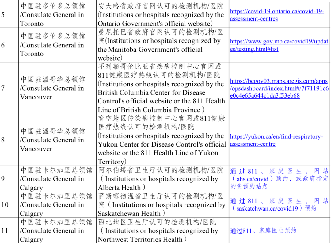 突發大使館發公告加拿大飛中國核酸檢測細節來了