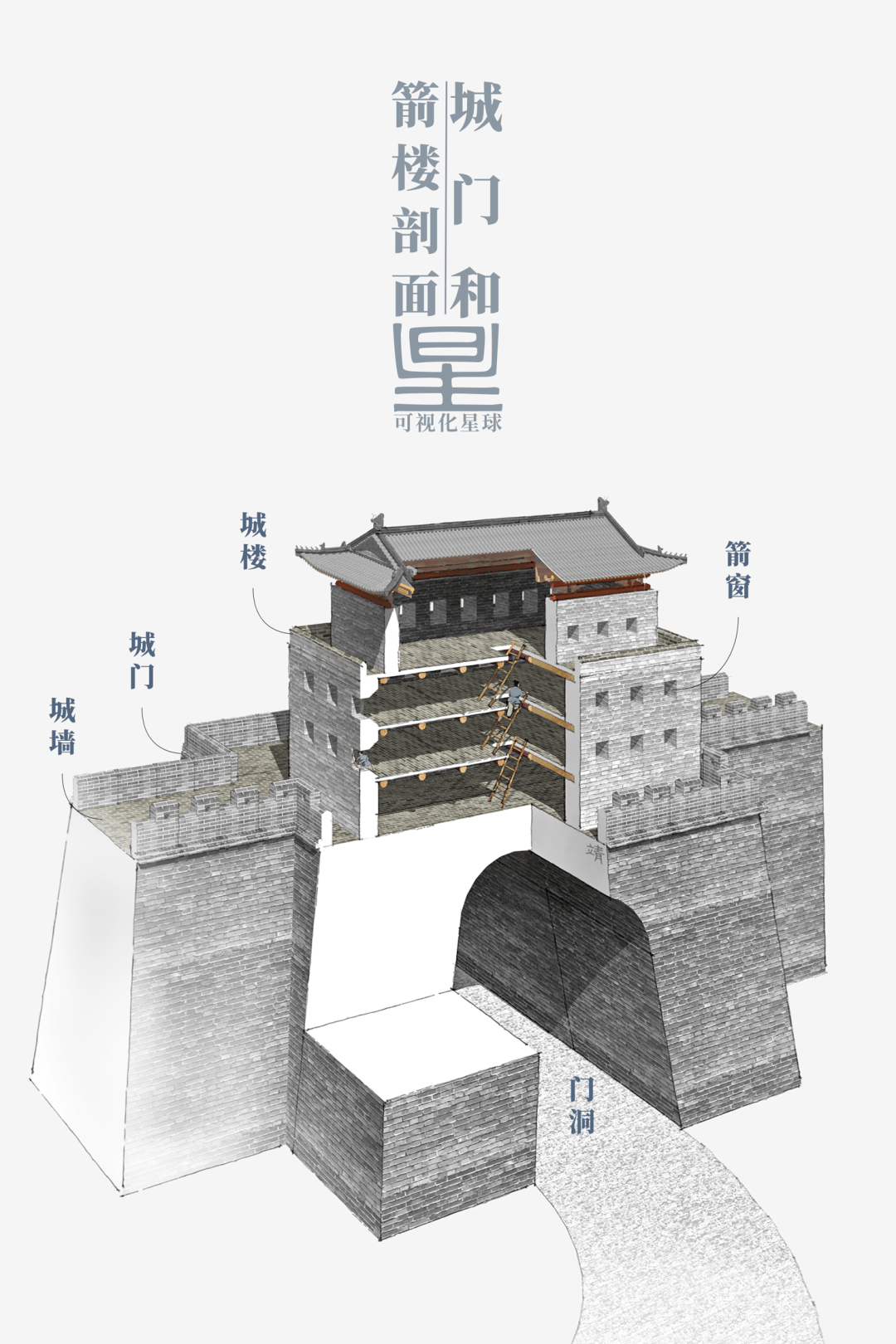 古代城楼结构图解图片