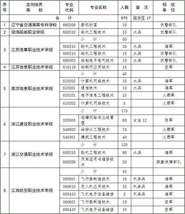 遼寧省交通高等專科學校,渤海船舶職業學院,江蘇海事職業技術學院