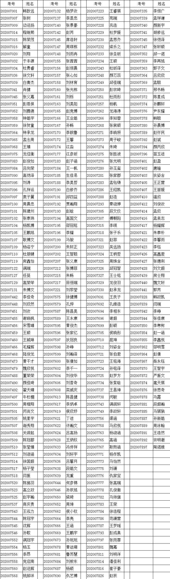 滕州一中2020年自主招生錄取分數線為340分,名單公佈!