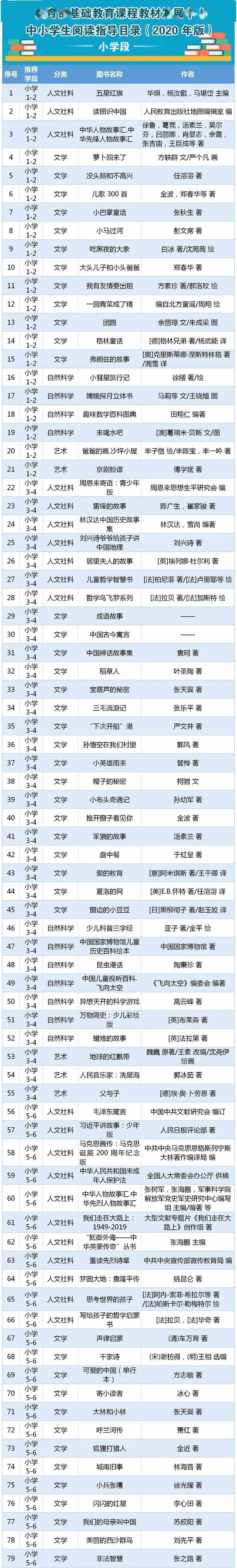 暑假书荒?请收下这份中小学生权威书单,抓紧读起来