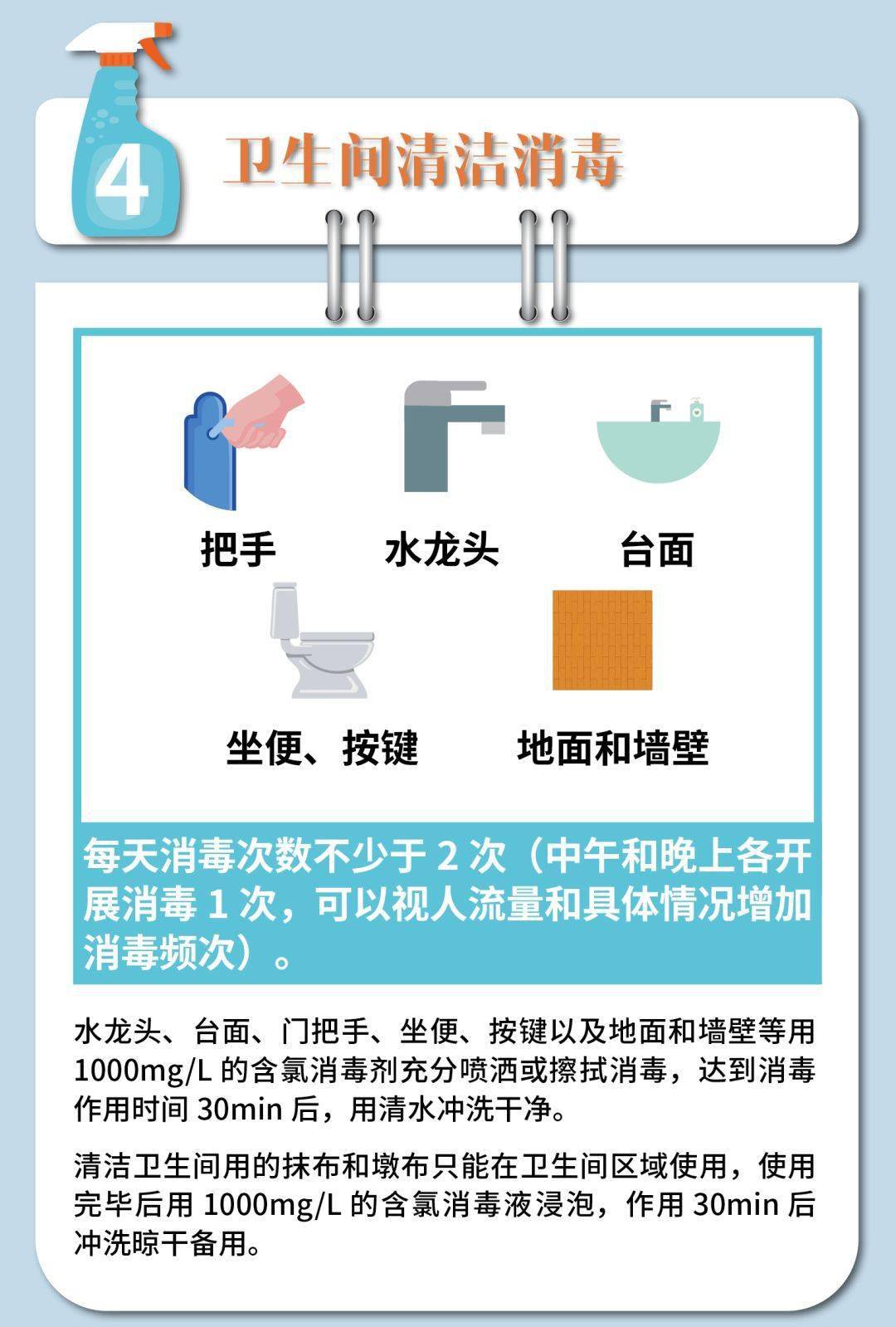 新冠防控消毒指引之写字楼篇