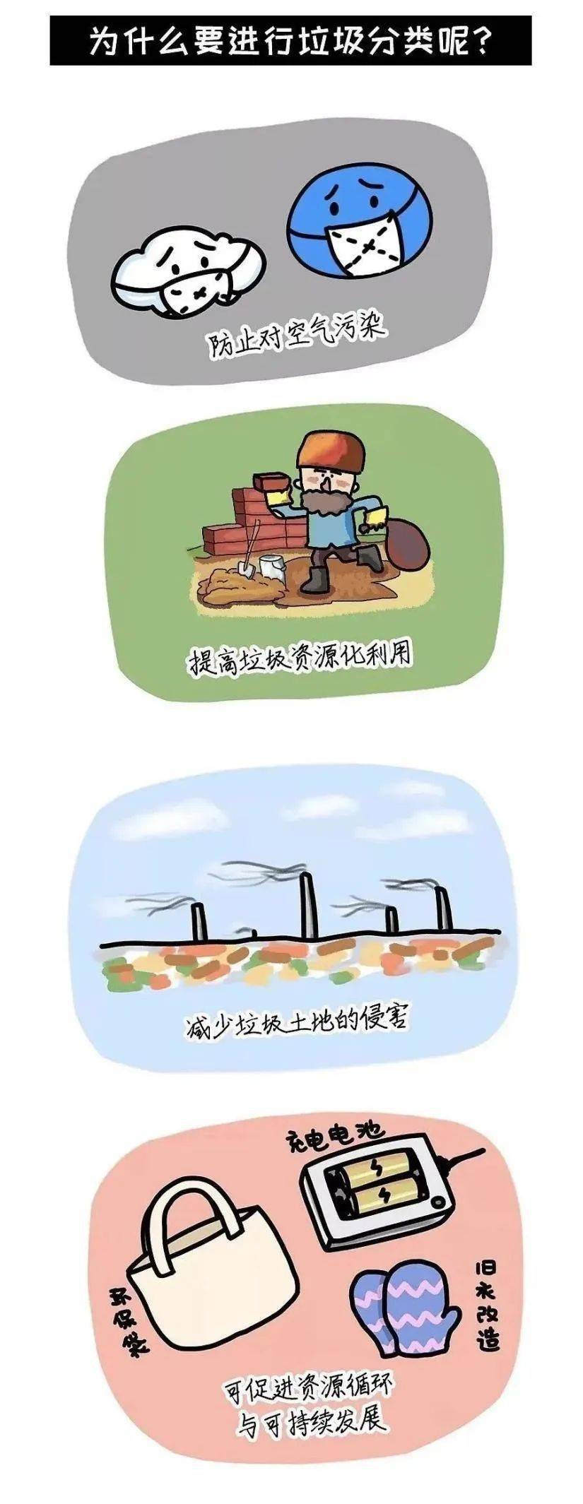 垃圾分类微课堂丨你真的了解垃圾分类吗