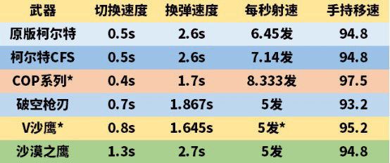 在该活动中,大家可以领到的柯尔特名为:colt1911-cfs.