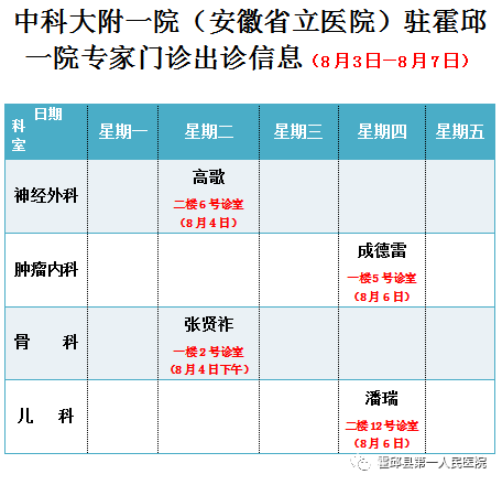 (8月3日—8月7日)中科大附一院(安徽省立医院)驻霍邱一院专家门诊出诊