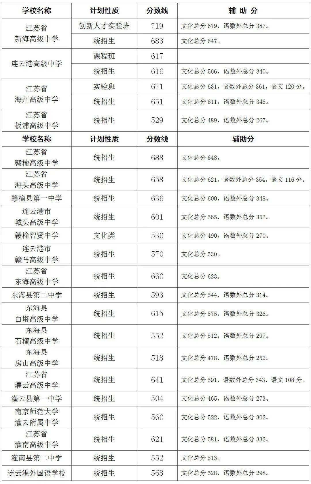 山东春考大学专科排名_山东春考专科学校排名_山东春季高考专科学校排名