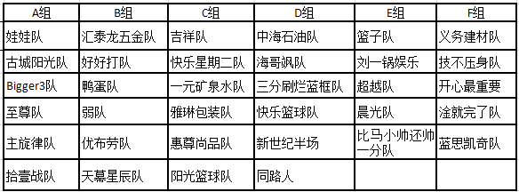 三,青少年組分為gh和mn上下兩個半區,通過小組循環賽,每組前兩名出線