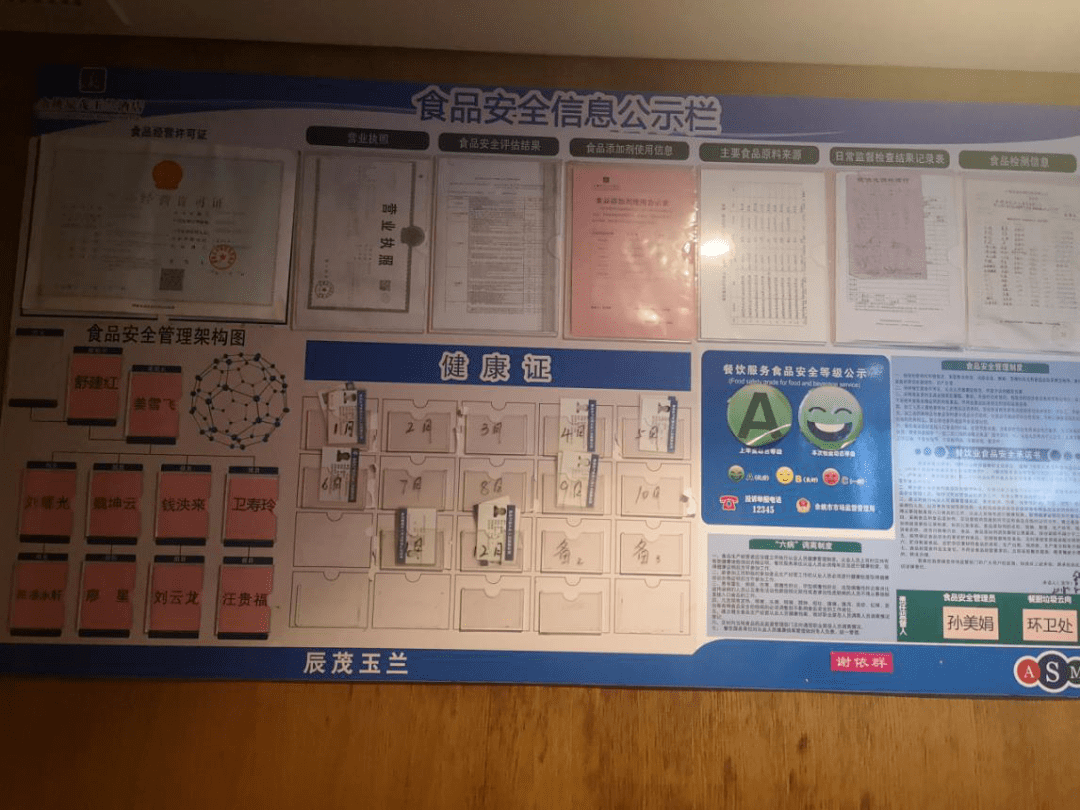 食品安全公示栏上墙,亮证照经营,健康证按月登记,方便管理.