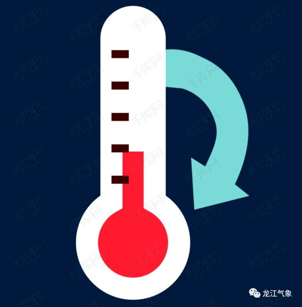 伊春的天气预报