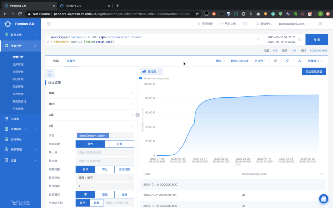 七牛雲pandora使用timechart分析新冠疫情隨著時間推移的變化趨勢