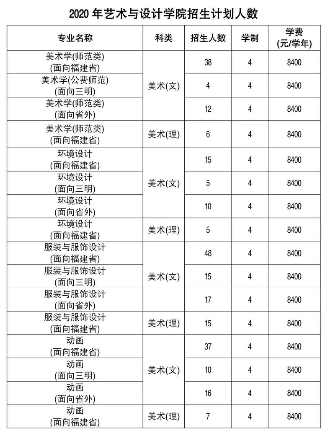 招生季艺起逐梦设计青春三明学院艺术与设计学院风采展