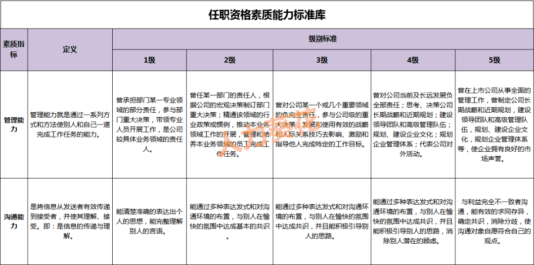 能力素质模型，能力素质模型是什么