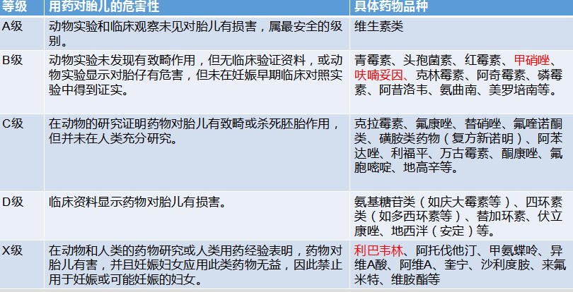 准备怀孕的美女看过来安全用药需牢记