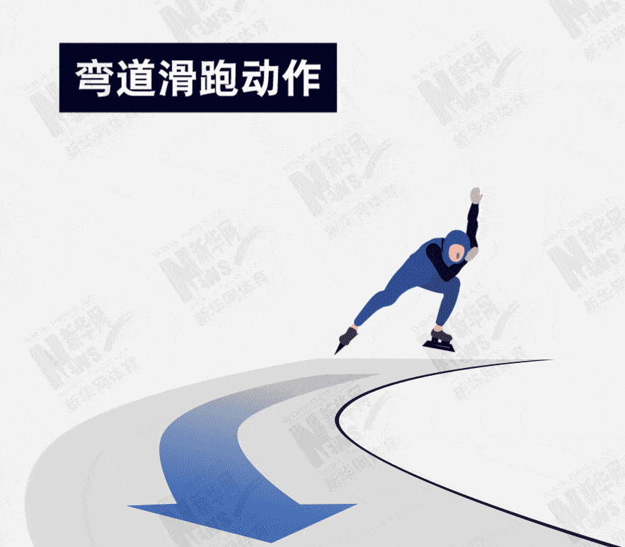 图解北京冬奥项目①——时速争锋的速度滑冰