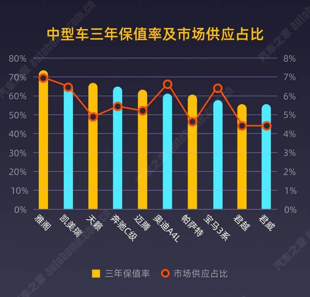 中國二手車交易數據精準運營分析報告2020年上半年版