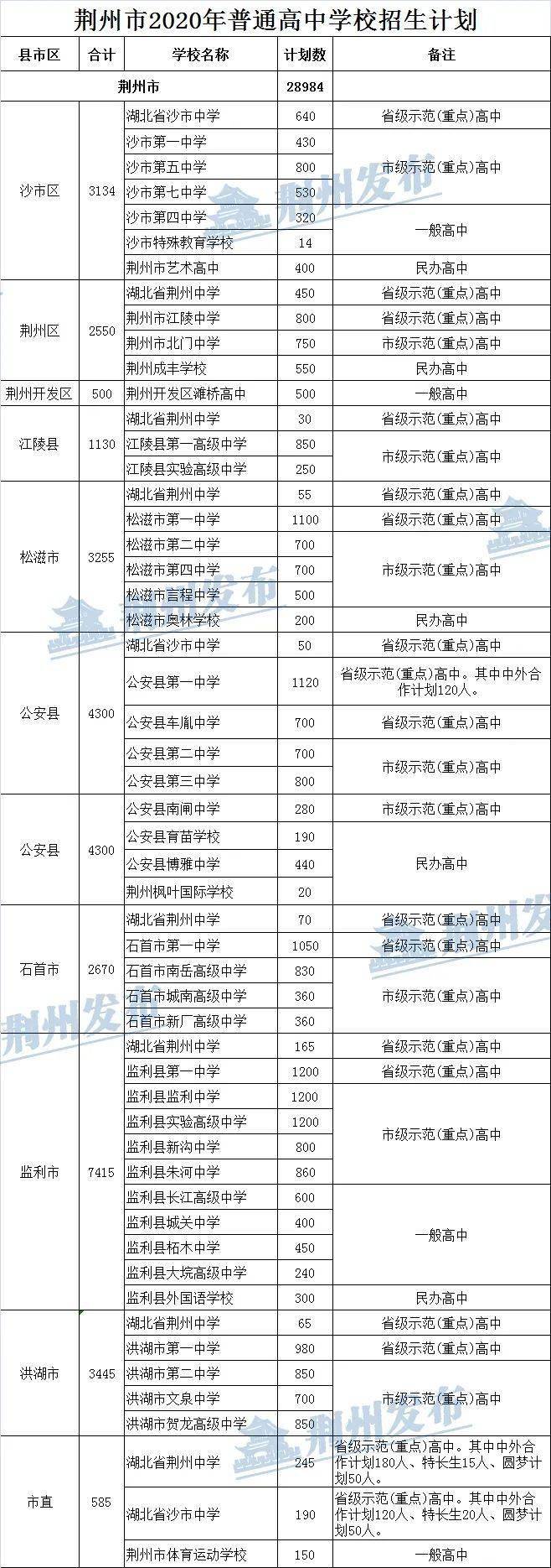 2008温州中考各科分数分值_温州中考分数线_中考各科分数是多少