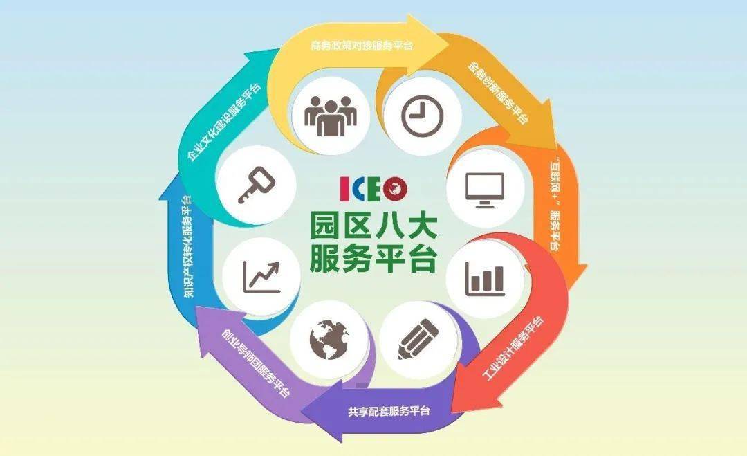 为什么越来越多的优质企业选择园区办公?_服务