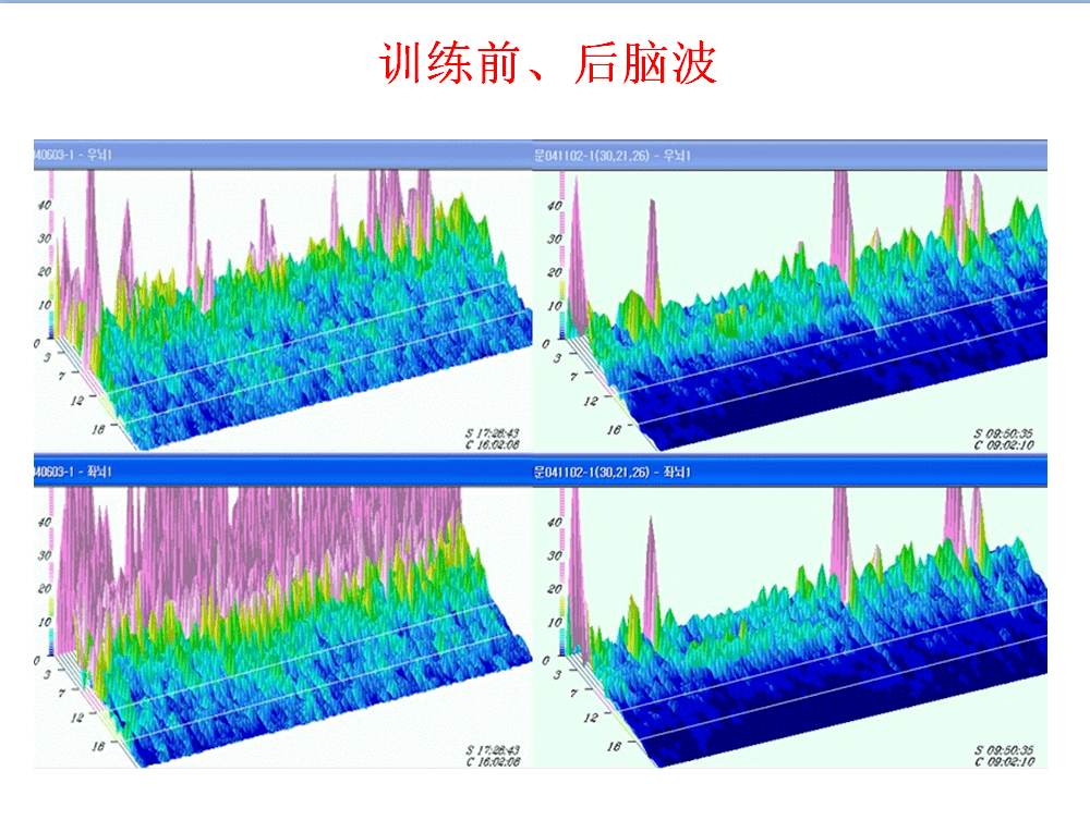 风靡北上广的脑波测评来天津了30分钟发现孩子的非凡大脑还送儿童手表