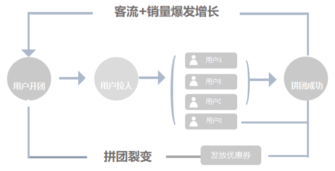 小程序用戶裂變用哪種方式好_小程序商城裂變活動_微信小程序 裂變紅包