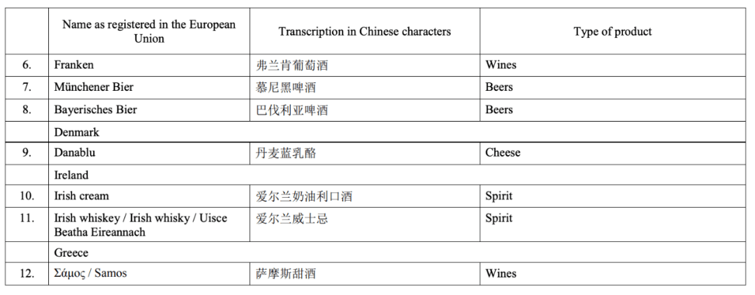 中欧地理标志保护即将生效