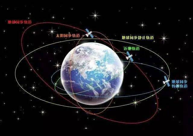 图 / 卫星轨道示意图▲2007年至2012,我国陆续发射了16颗北斗二号导航