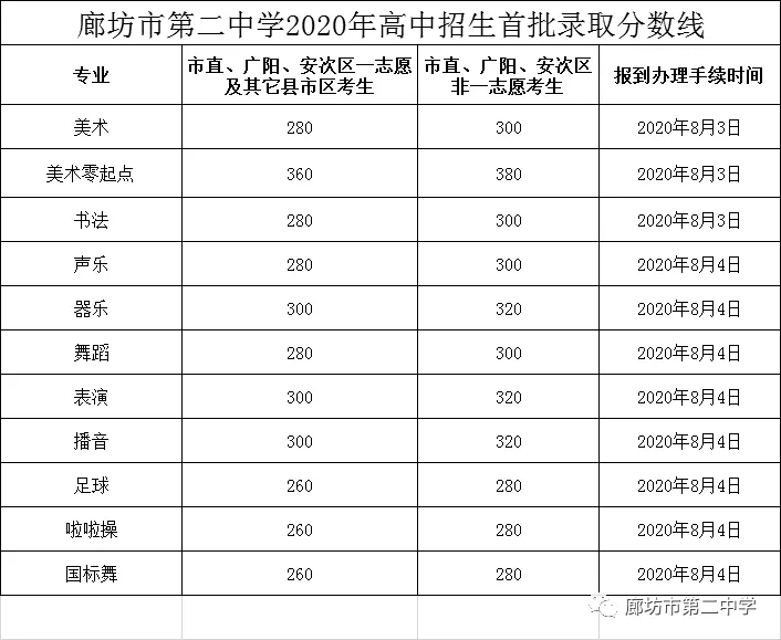 三河一中喜报图片