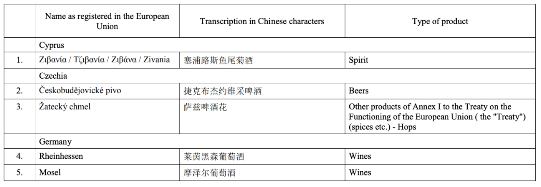 中欧地理标志保护即将生效