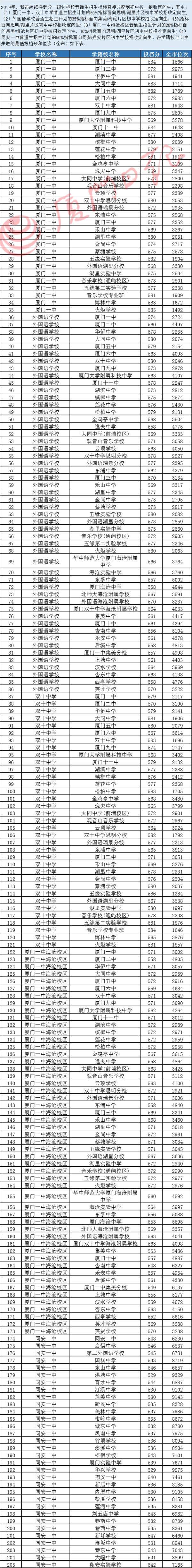 萧县中考成绩排名_2015年萧县中考成绩查询方式及时间(2)