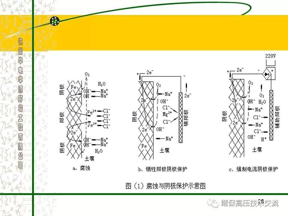 接地阴极保护装置图片