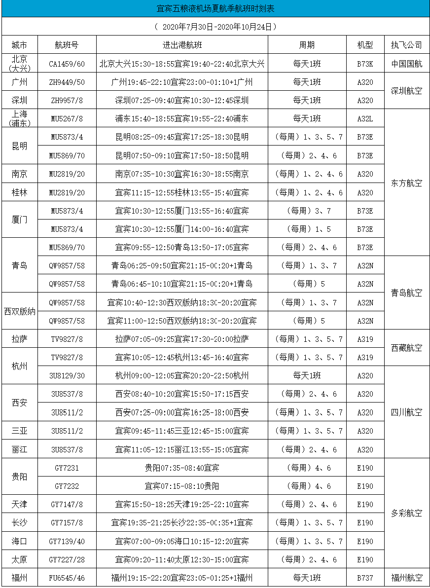 宜賓高鐵西站到五糧液機場大巴發車表來了!共7個站,票價