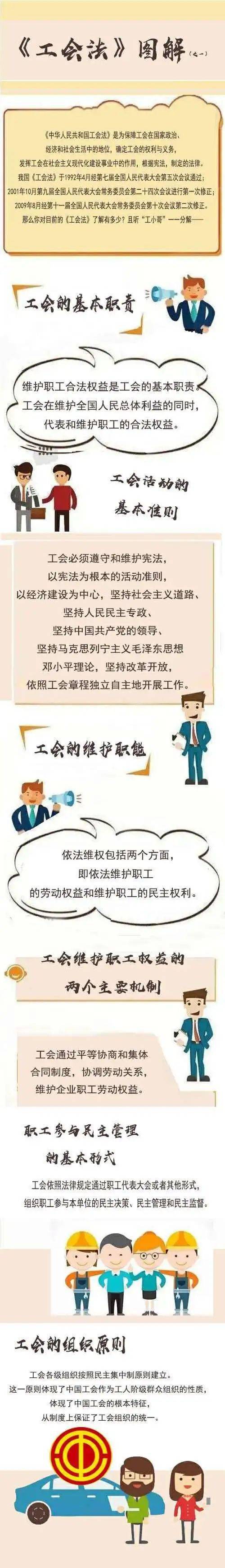 一图带你了解《工会法!