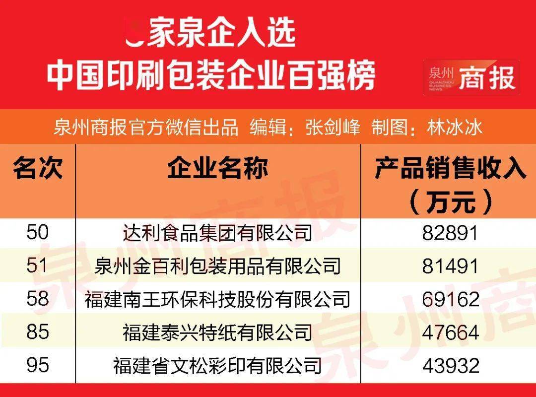 5家泉企入選在