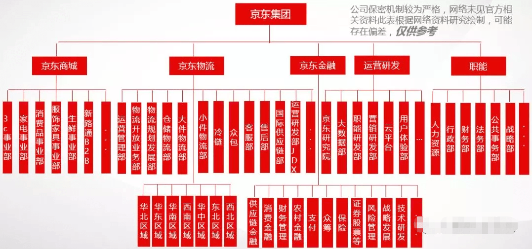 京东金融架构图片