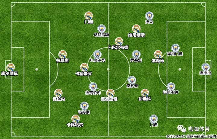 欧冠明晨强强对话 曼城皇马一决雌雄