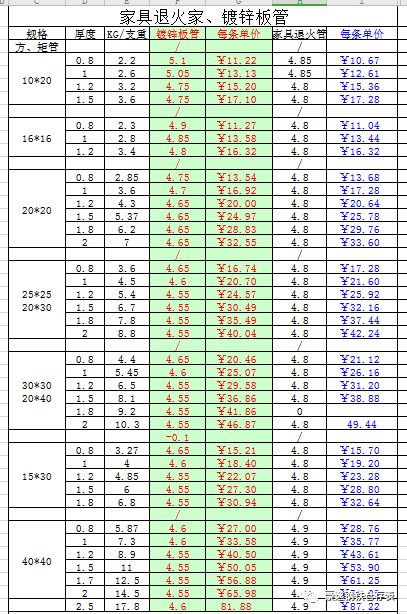 本公司经营:槽钢,工字钢,角铁,彩板,镀锌板,h钢,c型钢,钢板,冷板,镀锌