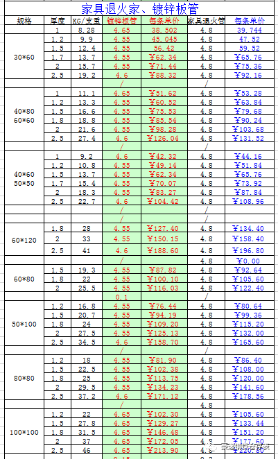 工字钢参数表图片