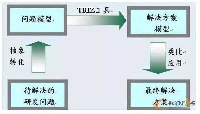 triz理论结构图图片
