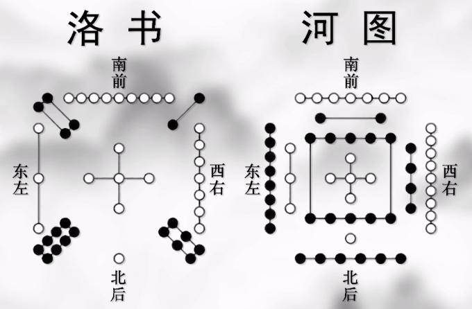 这就要从两幅神秘的图案——"河图"和"洛书"说起.