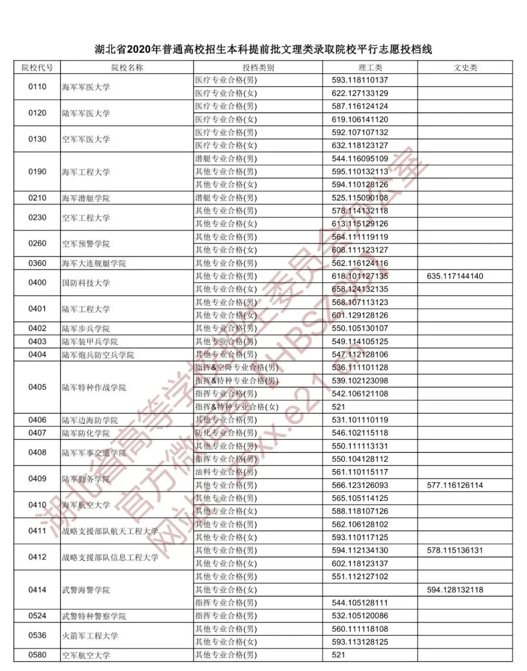 陕西本科院校排名最新_陕西省本科学校排名榜_陕西三本院校名单