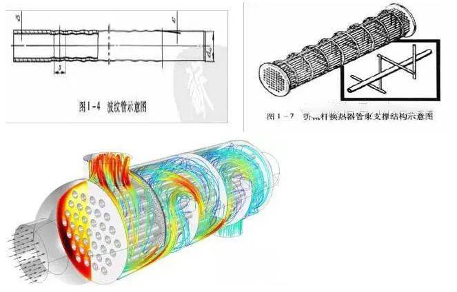 管壳式换热器结构类型换热机理设计要点