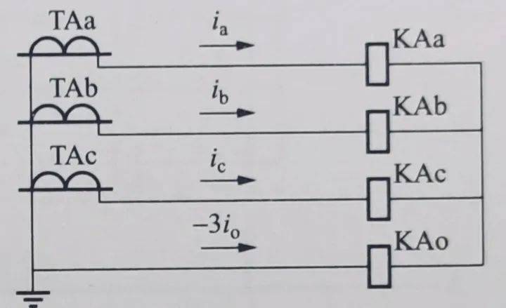 了一相電流互感器的投資,在同一母線的不同出線發生異名相接地故障時