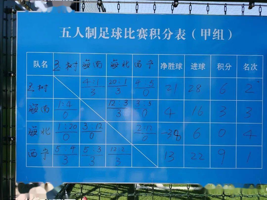 青海省第三届全民健身大会五人制足球比赛决赛阶段圆满落幕