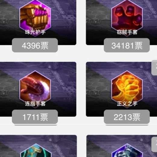 以5673票位居第二,比榜首的窃贼手套少了28508票;珠光护手4396票第三