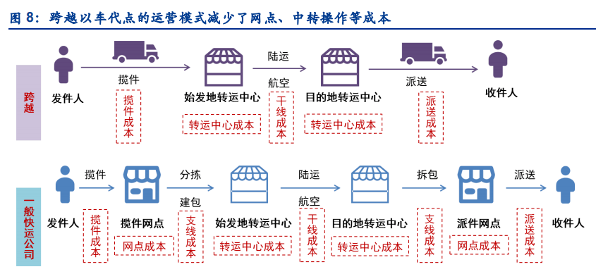 獲得更多快運快遞資料請掃碼進入小程序物流,快遞,快運,城配