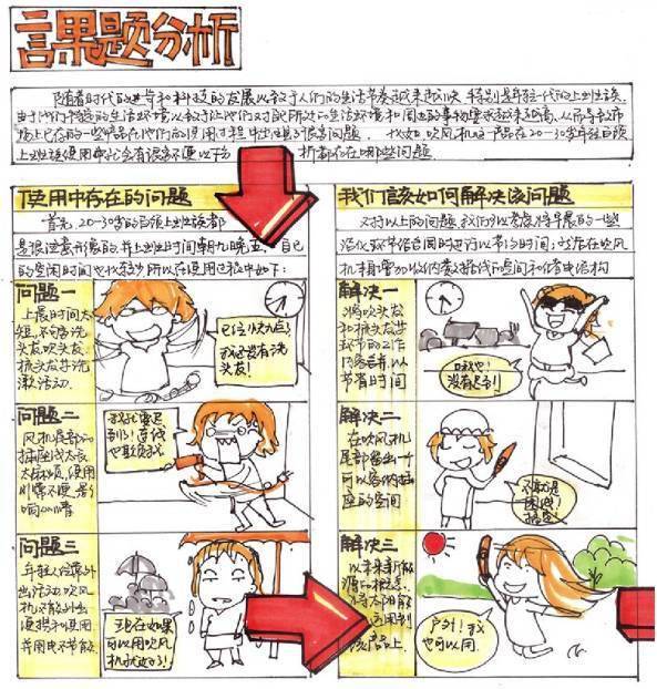 知识点用户旅程图和故事版在快题版面中的应用