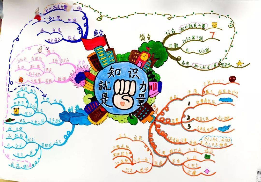 专业考级赋能人生世界思维导图理事会专业考级福州俱乐部第四期