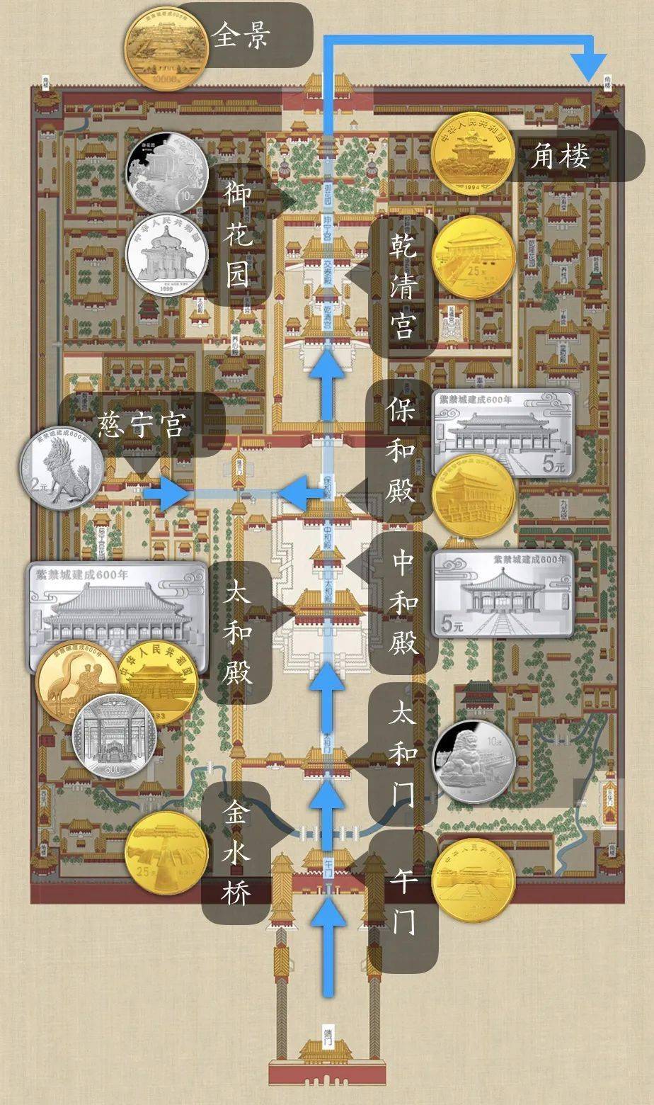 這座位於北京中軸線的宮殿區,南北長961米,東西寬753米,四面圍有高10