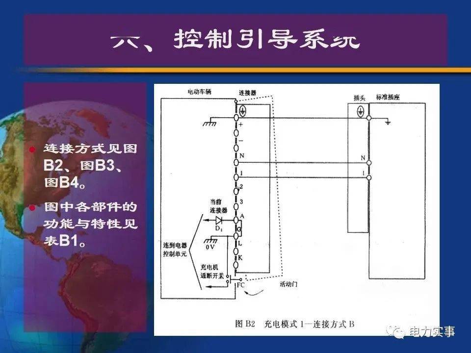 充电桩特点组成及技术指标施工方案设计图纸cad标准要求验收报告等