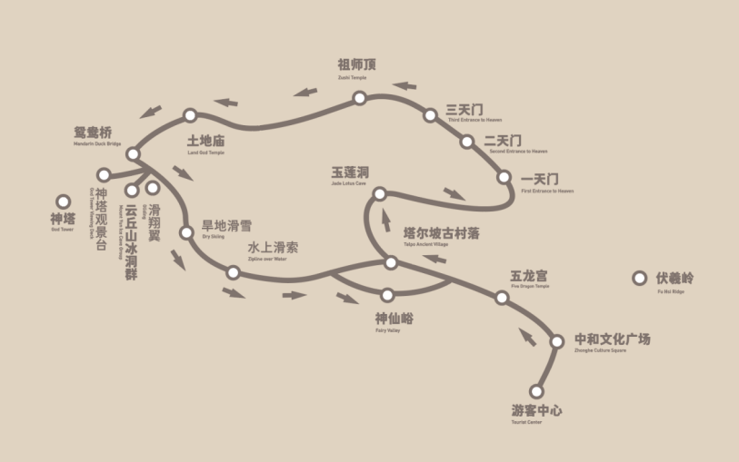 让我康康,谁还没存路线攻略图?